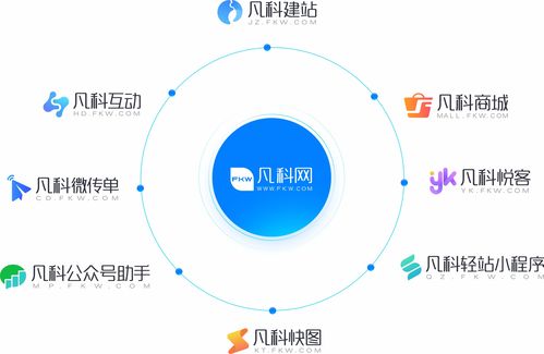凡科輕站小程序榮獲2019年廣州優秀軟件產品獎，引領工業互聯網數據服務新篇章