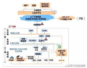 360°剖析工業互聯網 一張干貨框圖，助您看透互聯網數據服務核心