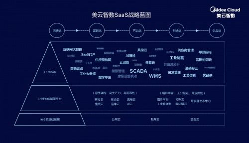 美云智數(shù)SaaS戰(zhàn)略發(fā)布會 智上云端，描繪工業(yè)互聯(lián)網(wǎng)數(shù)據(jù)服務(wù)新藍圖