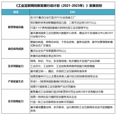 工業(yè)互聯(lián)網(wǎng)發(fā)展再迎重磅利好，智能云數(shù)據(jù)服務(wù)助力制造企業(yè)“提質(zhì)增效”