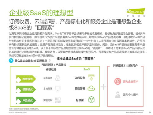 《2021年中國企業(yè)級(jí)SaaS行業(yè)研究報(bào)告 解析互聯(lián)網(wǎng)數(shù)據(jù)服務(wù)的增長(zhǎng)密碼》