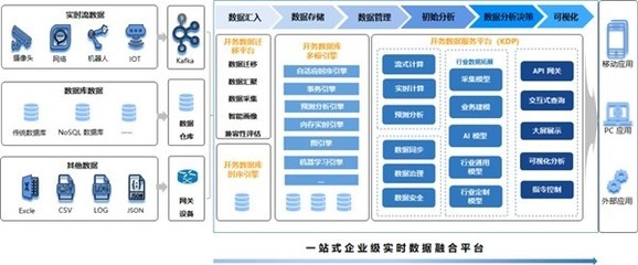 浪潮開務數據庫陳磊 布局數字能源，創新助力“雙碳”與工業互聯網數據服務